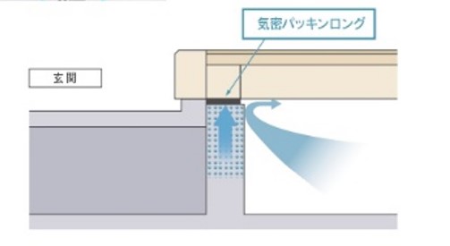 気密パッキンロング2