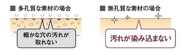 汚れに強く、頑丈なアクリル人造大理石