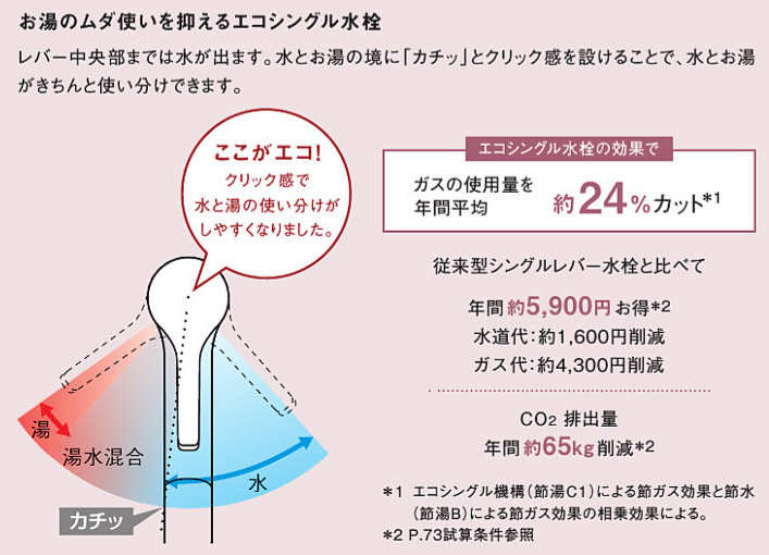 お湯の無駄使いを抑えるエコシングル水栓